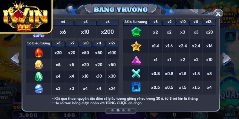 Cơ chế vòng quay biến đổi
