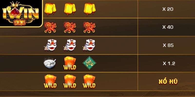 Cơ chế quay hũ trong slot Phúc Mãn Đường IWIN
