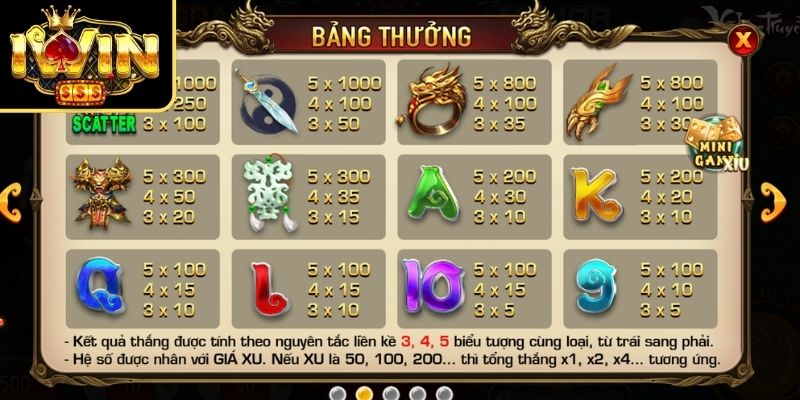 Những tính năng được tích hợp trong Võ Lâm Truyền Kỳ IWIN